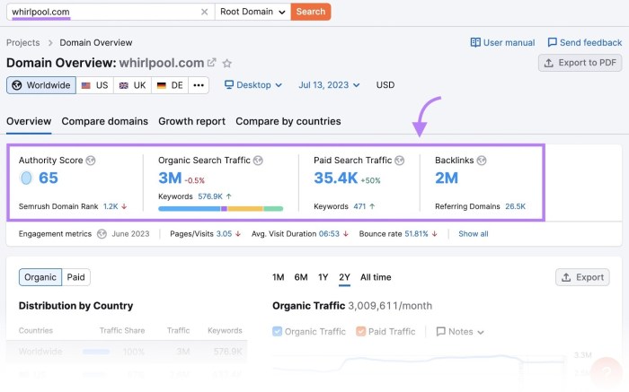 Estimate your chances to rank keyword difficulty and how to do it