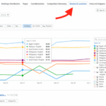 How to understand the semrush competitive positioning map