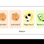 Sessions in google analytics
