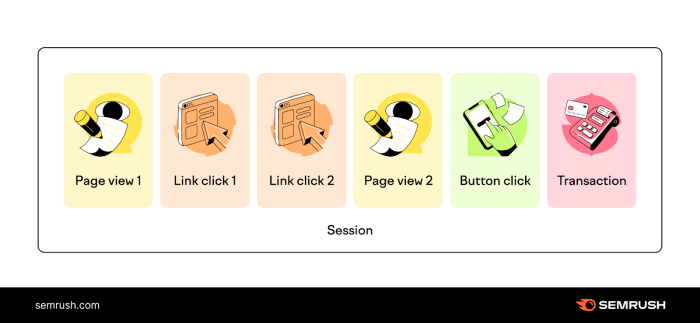 Sessions in google analytics