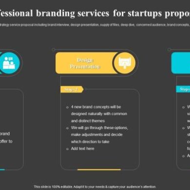 The branding process for professional services firms