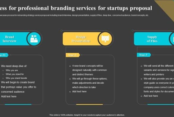The branding process for professional services firms