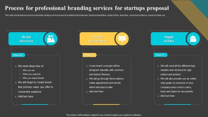 The branding process for professional services firms