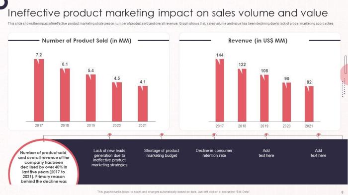 How performance marketing brand b2b leadership series