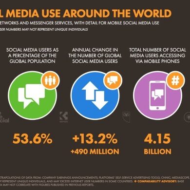 5 trends in promoting your content social marketing for professional s