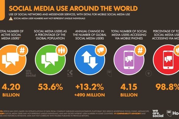 5 trends in promoting your content social marketing for professional s