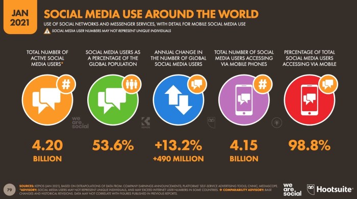 5 trends in promoting your content social marketing for professional s