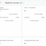 Google analytics real time reporting buggy