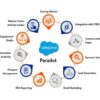 Pardot b2b marketing automation business growth