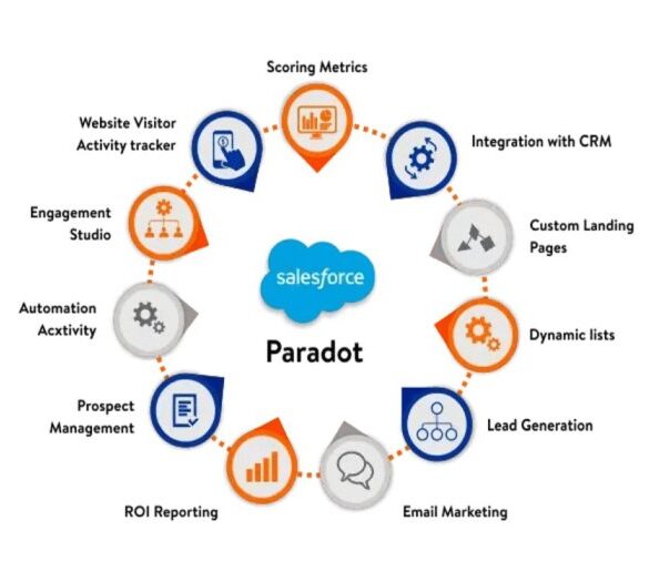Pardot b2b marketing automation business growth