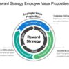 Values proposition enhance defining value core five tips company