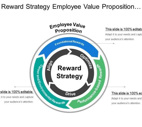Values proposition enhance defining value core five tips company