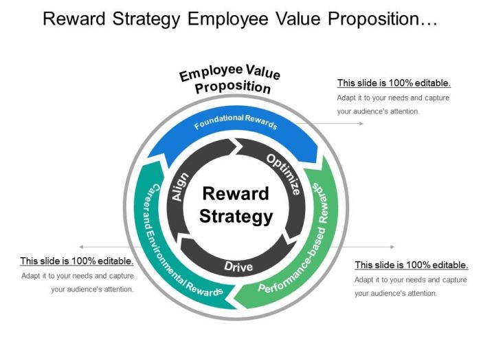 Values proposition enhance defining value core five tips company