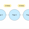 Impact on search traffic due to excessive depth of pagination