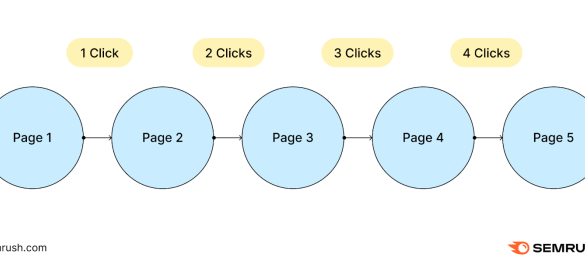 Impact on search traffic due to excessive depth of pagination