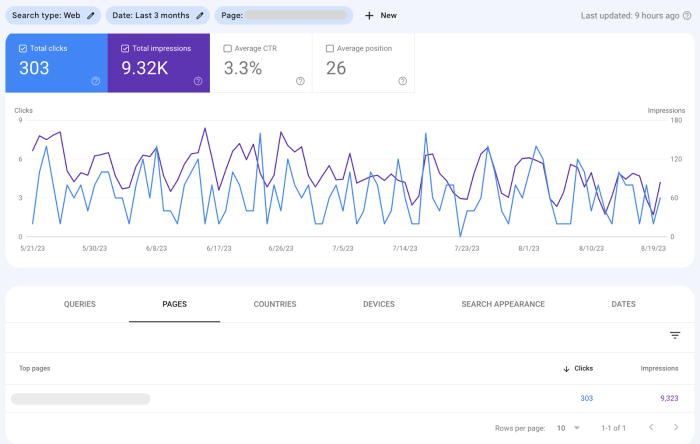 9 google search console features for private schools
