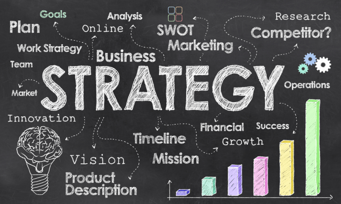Realistic actually Set achievable marketing goals
