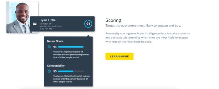 Productivity highspot supercharge outcomes accomplish 10 sales tools for boosting results efficiency and more