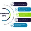 Enhance your sales processes with salesforce cpq consulting