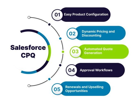Enhance your sales processes with salesforce cpq consulting