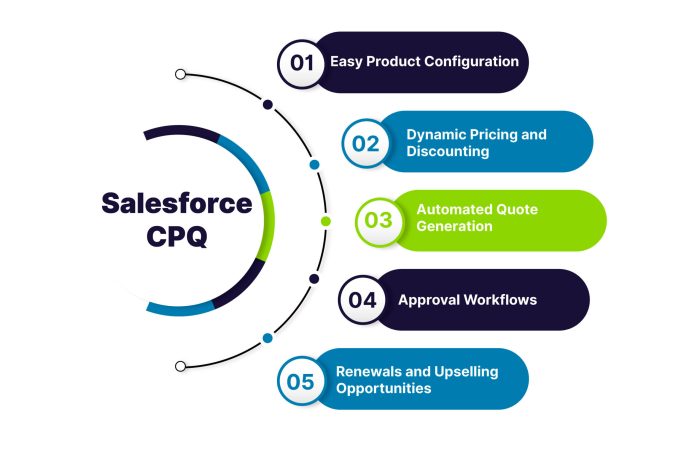 Enhance your sales processes with salesforce cpq consulting