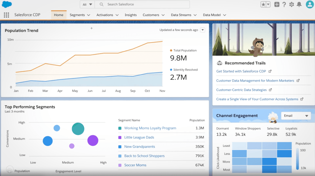 Salesforce filter enhance data management and accurate reporting
