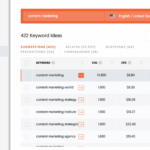 Blog post quality vs quantity