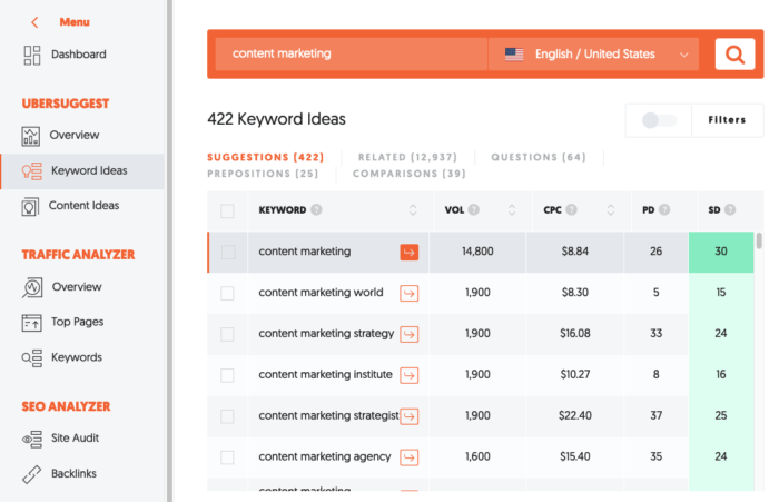 Blog post quality vs quantity