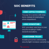 The importance of training on a high functioning security operations center soc