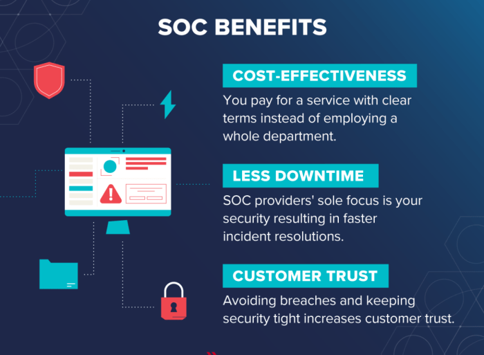 The importance of training on a high functioning security operations center soc