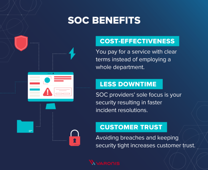 The importance of training on a high functioning security operations center soc