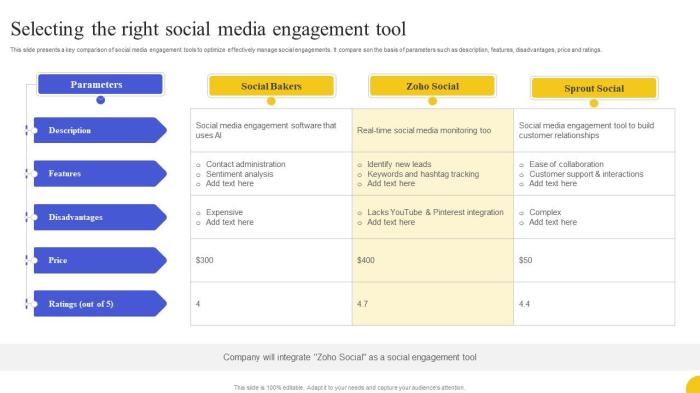 Social media engagement strategies