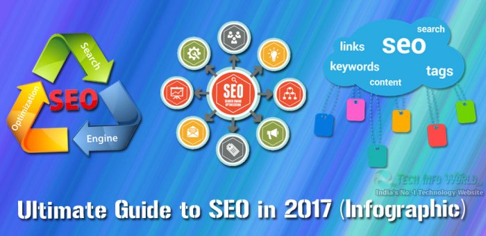 Seo ultimate Building a better seo plan new guide released