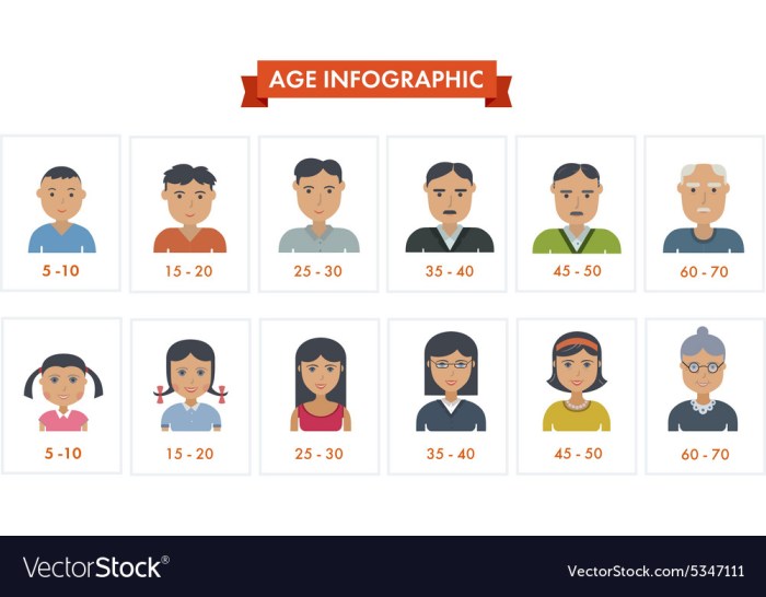 How different generations search online