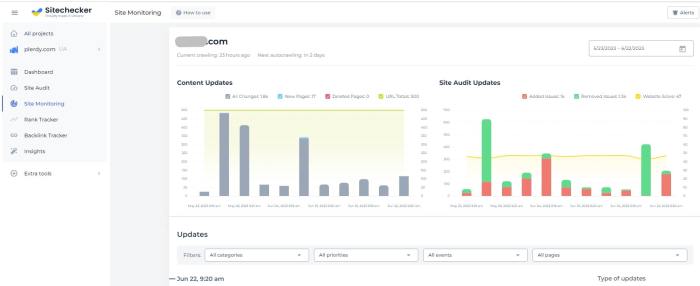 What do seo platforms do do you need one