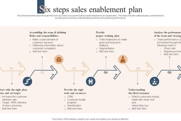 Enablement sales responsibilities plan processes roles technology skip end example