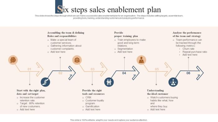 Enablement sales responsibilities plan processes roles technology skip end example Enablement sales responsibilities plan processes roles technology skip end example