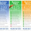 Social media marketing pricing for the best bang for your buck