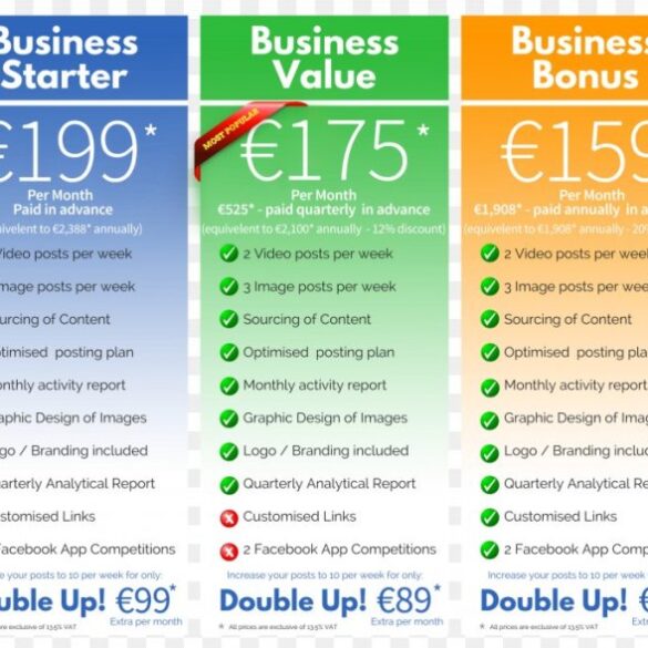 Social media marketing pricing for the best bang for your buck