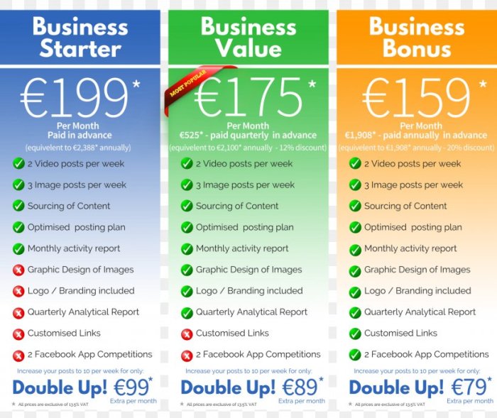 Social media marketing pricing for the best bang for your buck