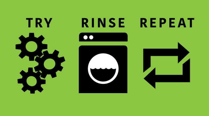 Roi execution Understanding social media roi in b2b marketing