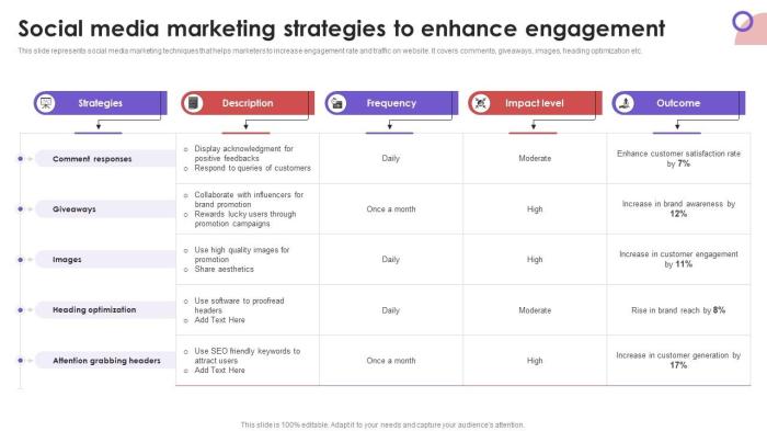 Social business ecommerce marketing web digital services removed Social business ecommerce marketing web digital services removed