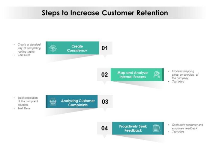 Increase profits 25 improving customer retention