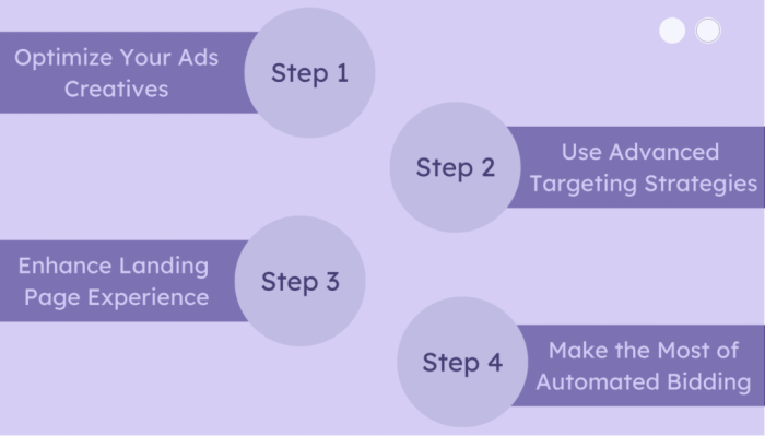 Increase conversions through audience targeting