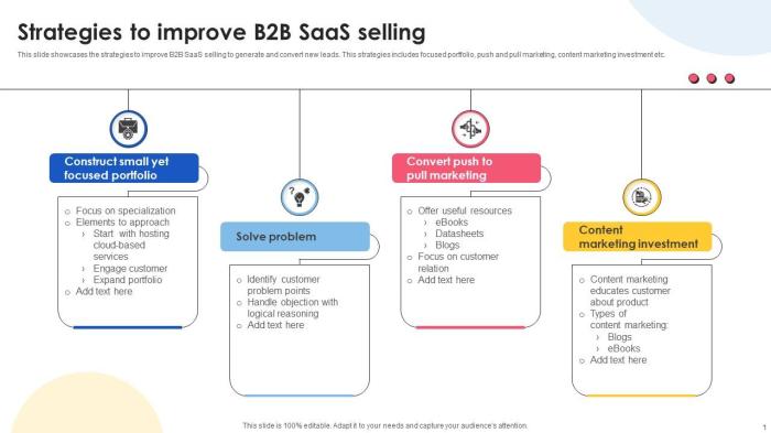 B2b saas marketing strategies