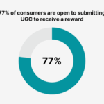 Does google favor ugc reddit leads in search growth study