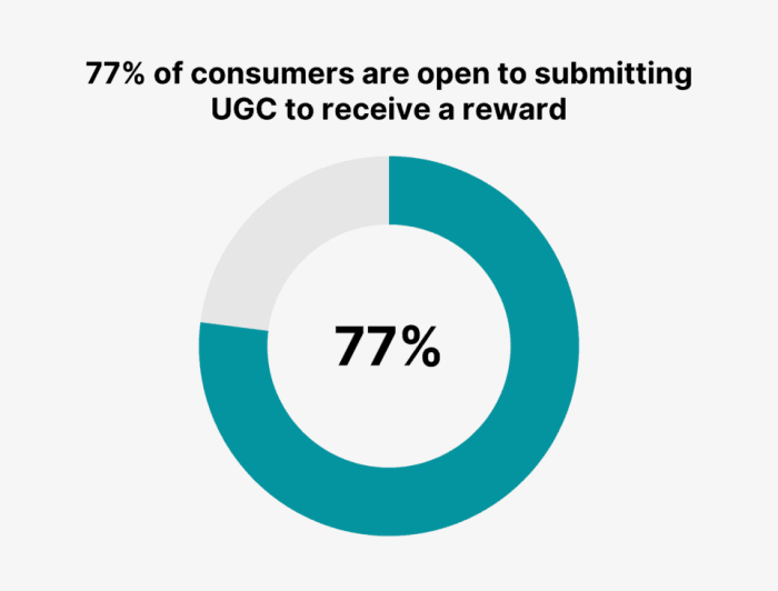 Does google favor ugc reddit leads in search growth study