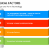 5 key factors to pinpoint your technology differentiator