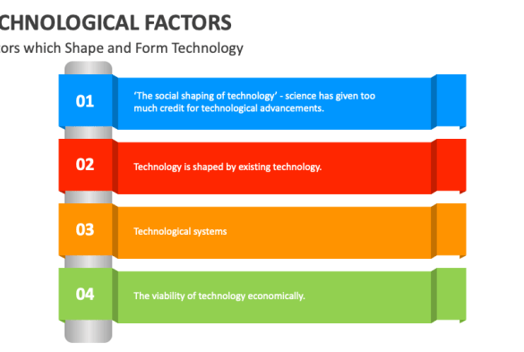 5 key factors to pinpoint your technology differentiator