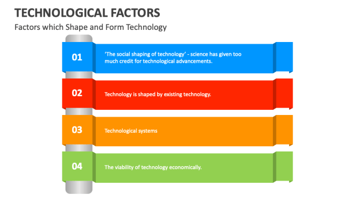 5 key factors to pinpoint your technology differentiator